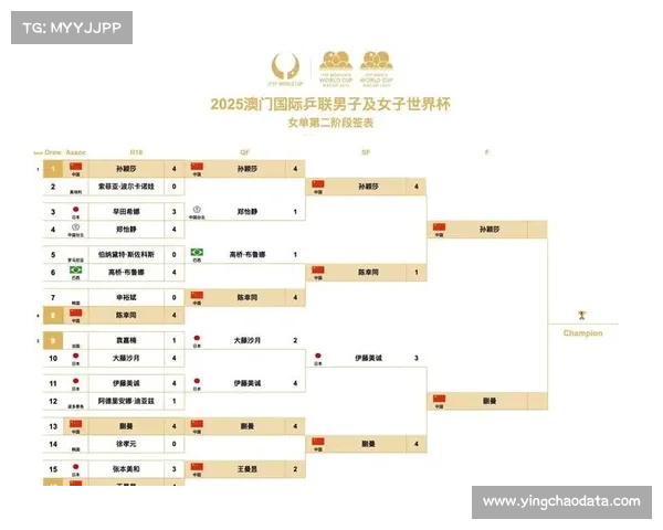 2026年BMX世界杯赛程公布，中国站继续作为亚洲区重要分站