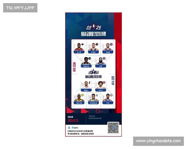 NBA全明星周末投票启动，詹姆斯杜兰特领跑名单